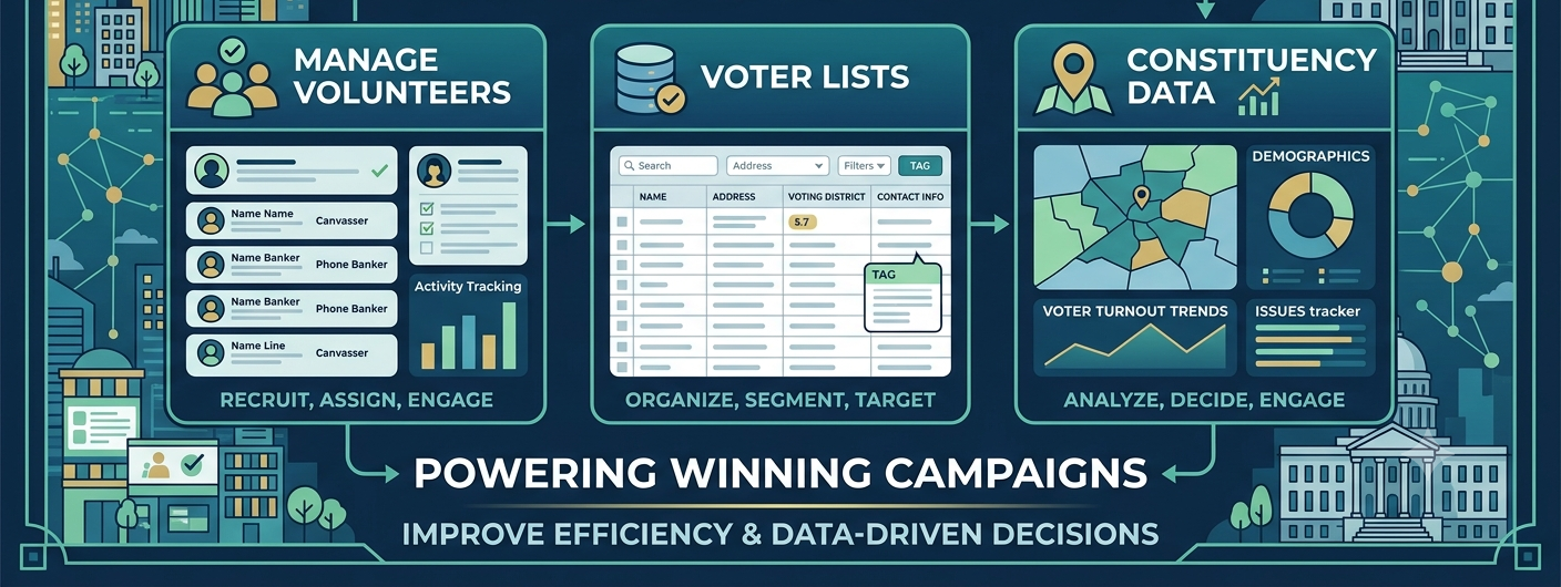 Election CRM: Managing Volunteers, Voter Lists & Constituency Data in One Place